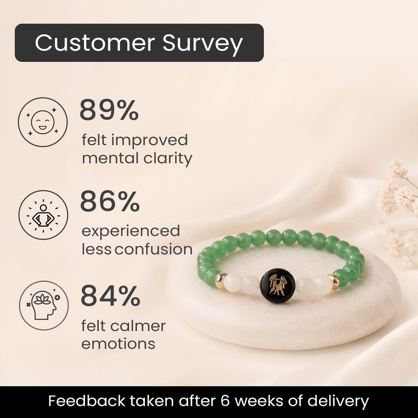 Gemini (मिथुन राशि) Zodiac Green Aventurine & Milky Quartz Bracelet for Women
